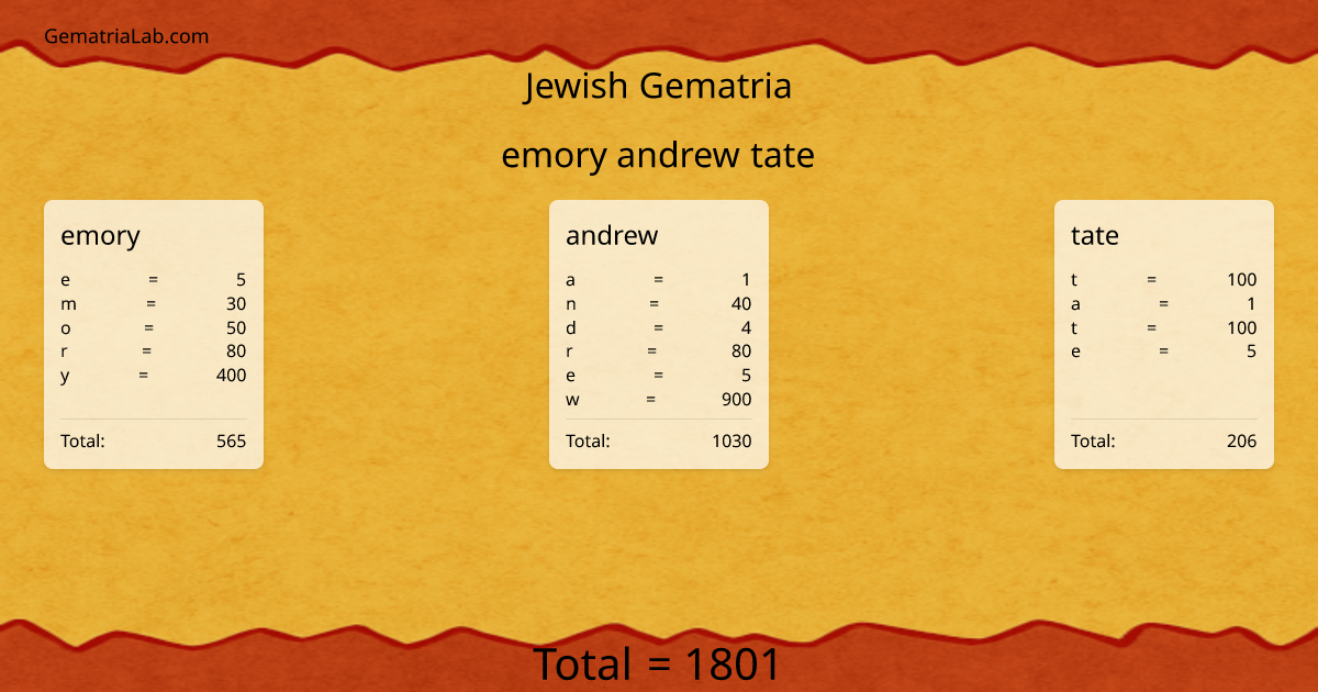 emory andrew tate in jewish Gematria